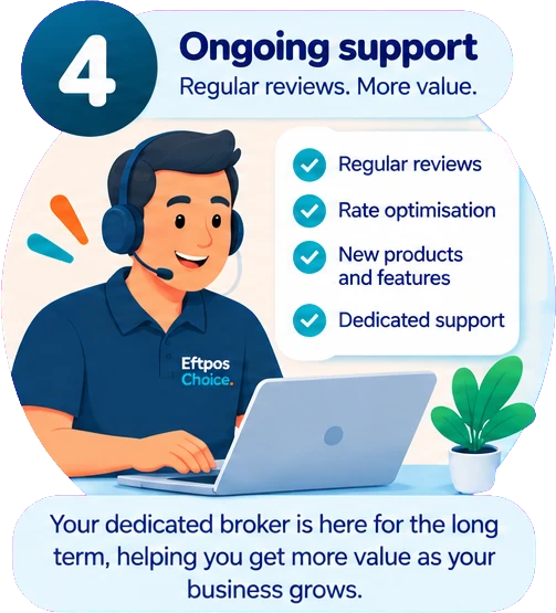 Step 4, Ongoing support — regular reviews, rate optimisation and a dedicated broker.